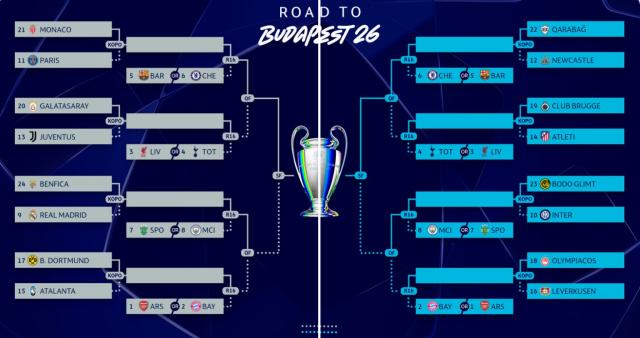 Kaiyun开云中国官网-欧冠淘汰赛附加赛对阵：皇马又逢穆，巴黎再“内战”